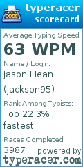 Scorecard for user jackson95