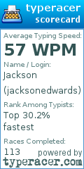Scorecard for user jacksonedwards