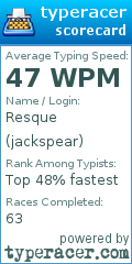Scorecard for user jackspear