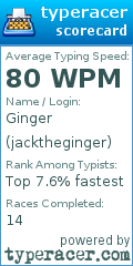 Scorecard for user jacktheginger