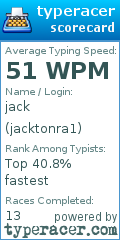 Scorecard for user jacktonra1
