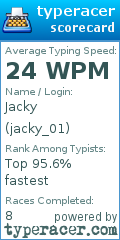 Scorecard for user jacky_01