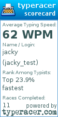Scorecard for user jacky_test