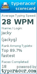Scorecard for user jackyg