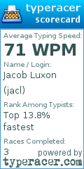 Scorecard for user jacl