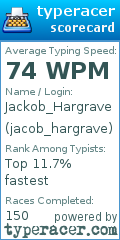 Scorecard for user jacob_hargrave