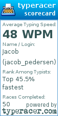 Scorecard for user jacob_pedersen