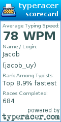 Scorecard for user jacob_uy