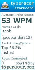 Scorecard for user jacobanders12