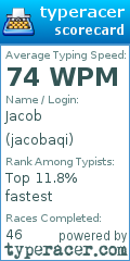 Scorecard for user jacobaqi