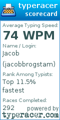 Scorecard for user jacobbrogstam