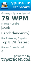Scorecard for user jacobclendenny