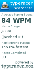 Scorecard for user jacobed18