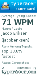Scorecard for user jacoberiksen