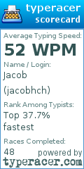 Scorecard for user jacobhch
