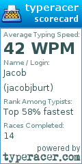 Scorecard for user jacobjburt
