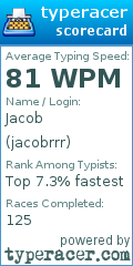 Scorecard for user jacobrrr
