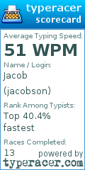 Scorecard for user jacobson