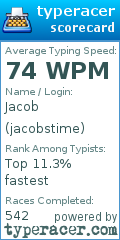 Scorecard for user jacobstime