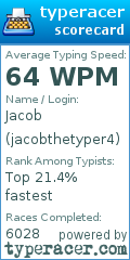 Scorecard for user jacobthetyper4