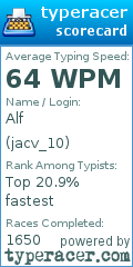 Scorecard for user jacv_10