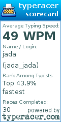 Scorecard for user jada_jada