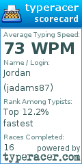 Scorecard for user jadams87