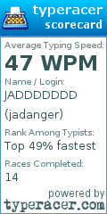 Scorecard for user jadanger