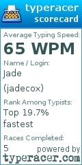 Scorecard for user jadecox