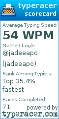 Scorecard for user jadeeapo