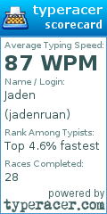 Scorecard for user jadenruan