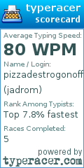 Scorecard for user jadrom