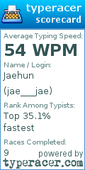 Scorecard for user jae___jae