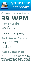 Scorecard for user jaeannegrey