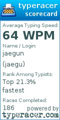 Scorecard for user jaegu