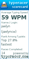 Scorecard for user jaelyncw