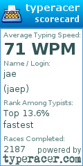 Scorecard for user jaep