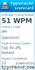 Scorecard for user jaeunoo