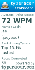Scorecard for user jaeyeuu