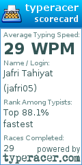 Scorecard for user jafri05