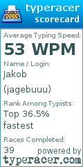 Scorecard for user jagebuuu