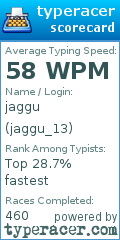 Scorecard for user jaggu_13