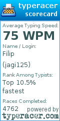 Scorecard for user jagi125