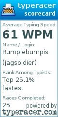 Scorecard for user jagsoldier