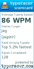 Scorecard for user jagstir