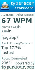 Scorecard for user jagulep