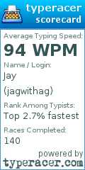 Scorecard for user jagwithag