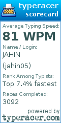 Scorecard for user jahin05