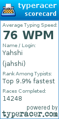 Scorecard for user jahshi