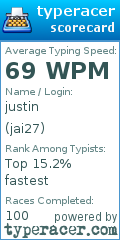Scorecard for user jai27